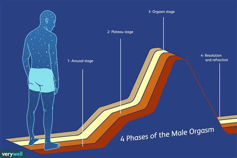 Orgasm: What is it, what does it feel like, and more.